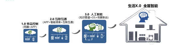 圖片來(lái)自前瞻產(chǎn)業(yè)研究院